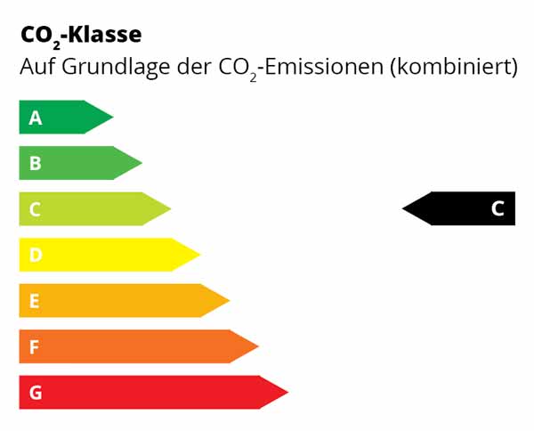 Energieeffizienz  