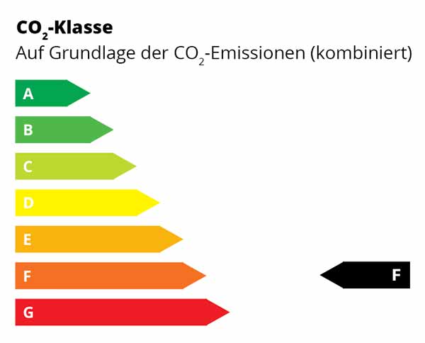 Energieeffizienz  